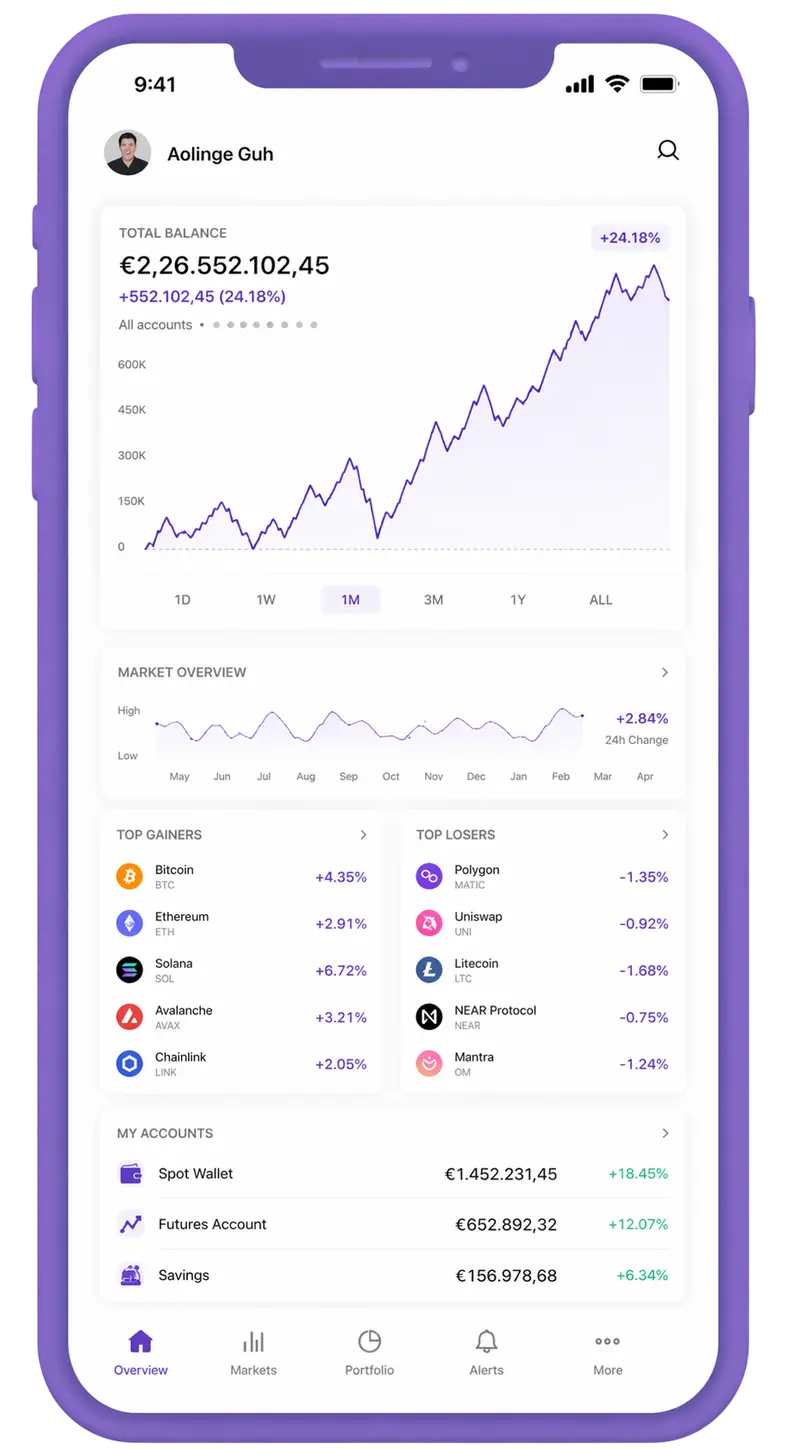 Valore Profitto Futuro trading app