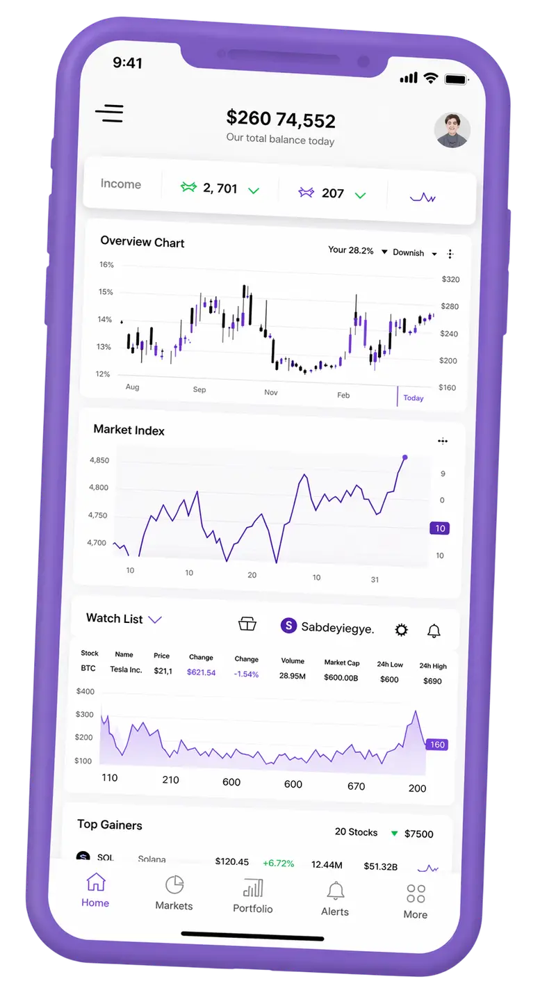 Valore Profitto Futuro — piattaforma di trading su mobile
